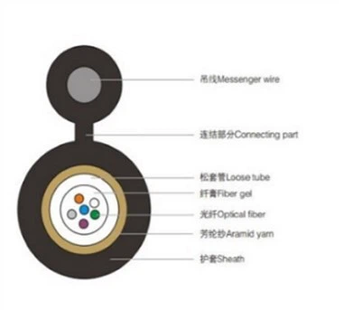 GYFXTC8Y Fíor 8 Cábla Optúil Armúrtha